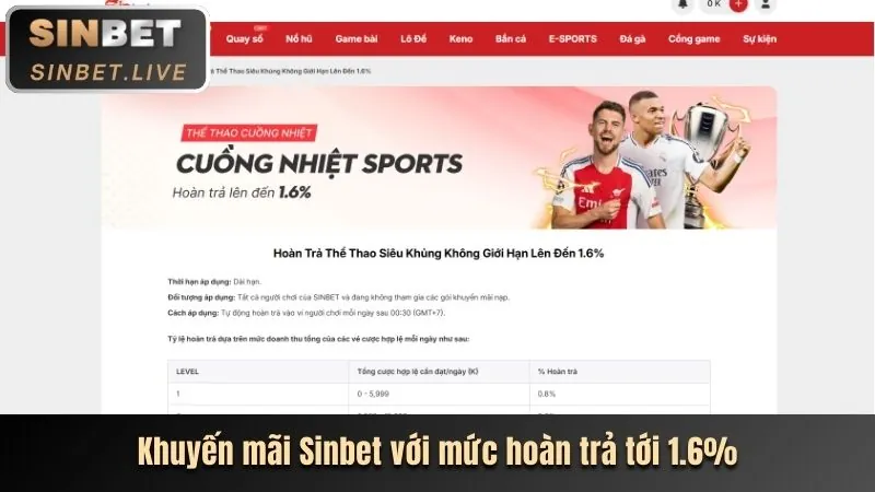 Các cấp độ VIP và điều kiện nâng cấp tại k8cc casino